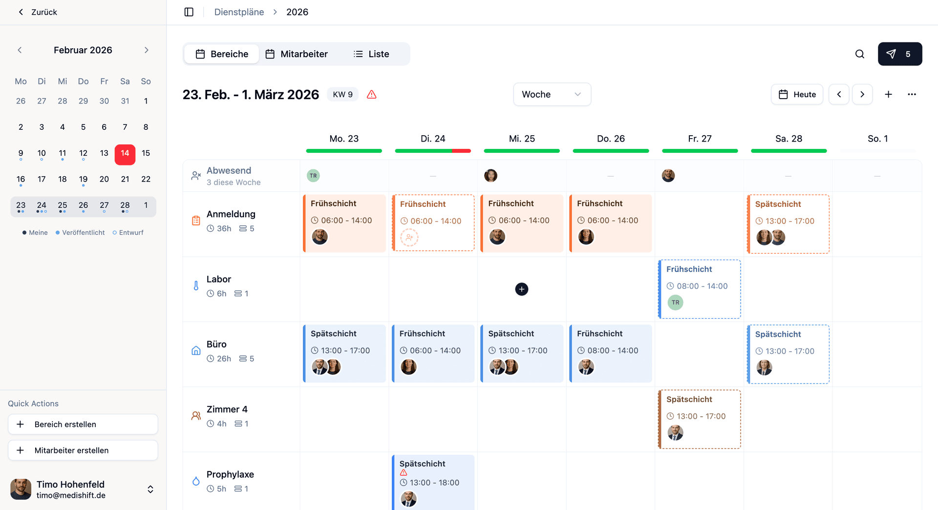 Welcome to medishift - The Future of Digital Transformation