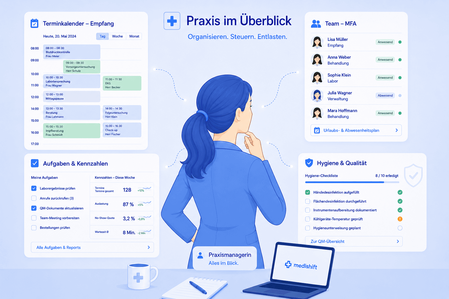 Illustration einer Praxismanagerin mit Blick auf den Praxisalltag – Terminkalender, Aufgaben, Kennzahlen, Team und Hygiene-Qualität als Themen des Praxismanagements. Medishift übernimmt davon den Personaleinsatz- und Abwesenheitsteil.
